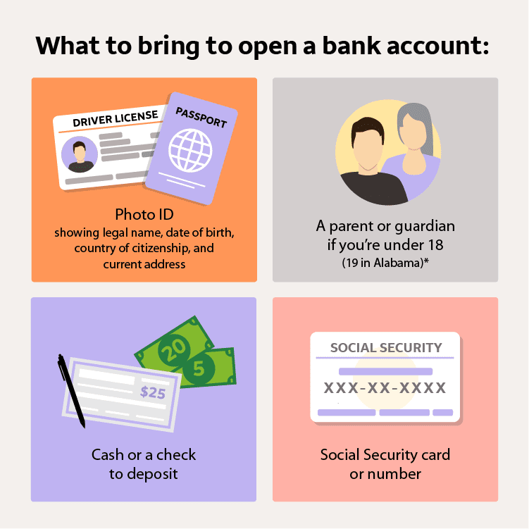 How to Get a French Bank Card Without Opening an Account?